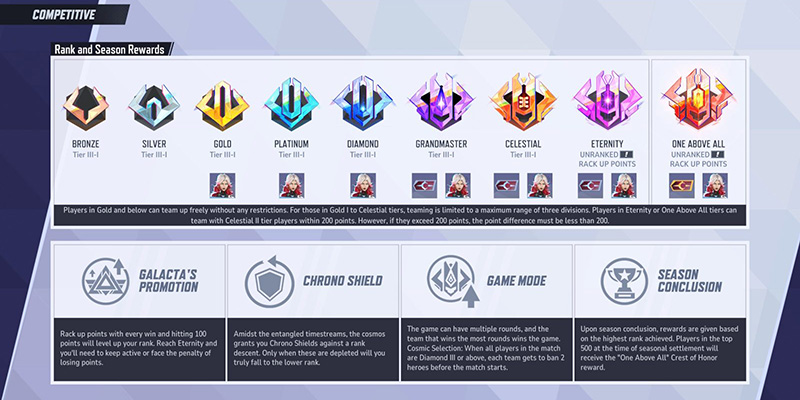 Competitive rank tiers progression